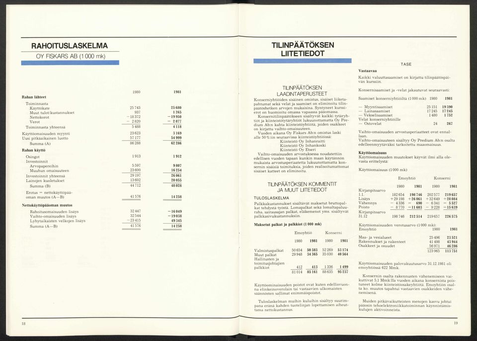 Investoinnit yhteensä 29 197 Lainojen kuoletukset 13 602 Summa (B) 44 712 Erotus = nettokäyttöpääoman muutos (A B) 41 576 Nettokäyttöpääoman muutos Rahoitusomaisuuden lisäys 32 447 Vaihto-omaisuuden