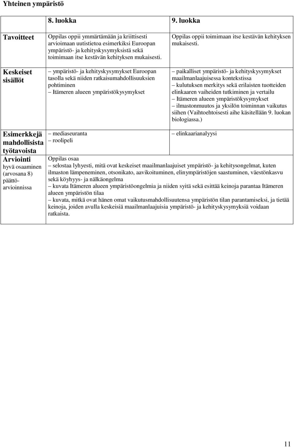 paikalliset ympäristö- ja kehityskysymykset maailmanlaajuisessa kontekstissa kulutuksen merkitys sekä erilaisten tuotteiden elinkaaren vaiheiden tutkiminen ja vertailu Itämeren alueen