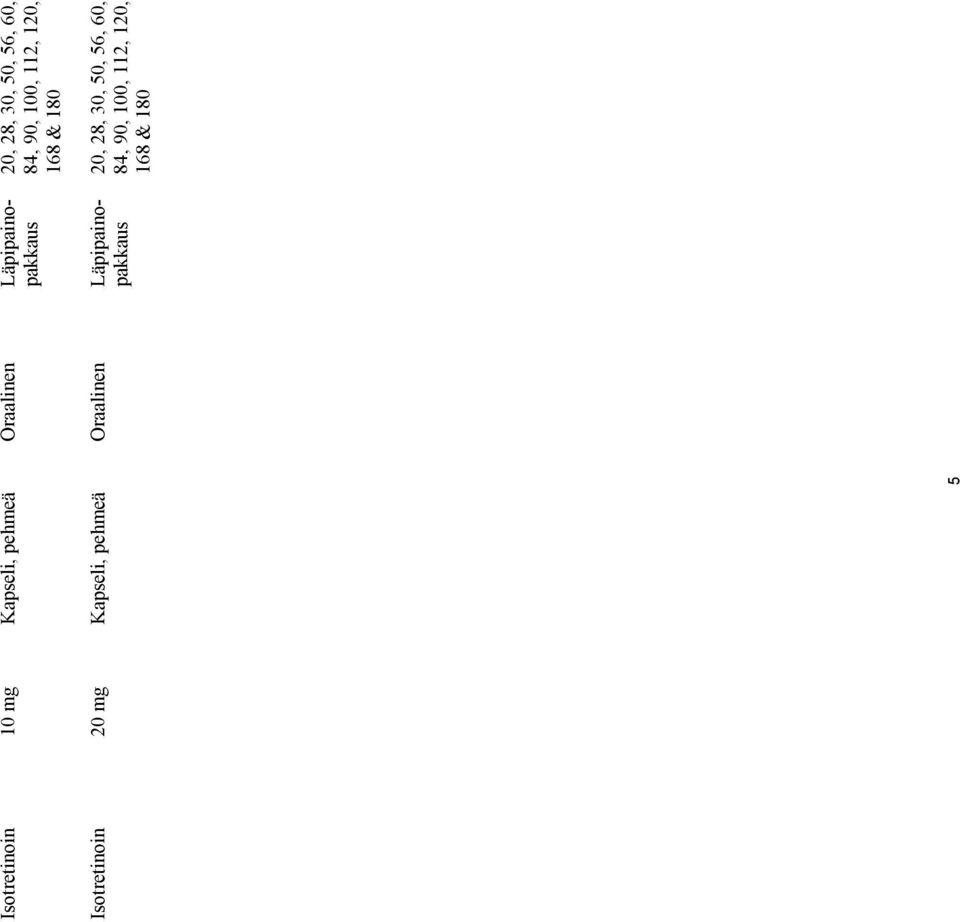 Läpipainopakkaus Isotretinoin