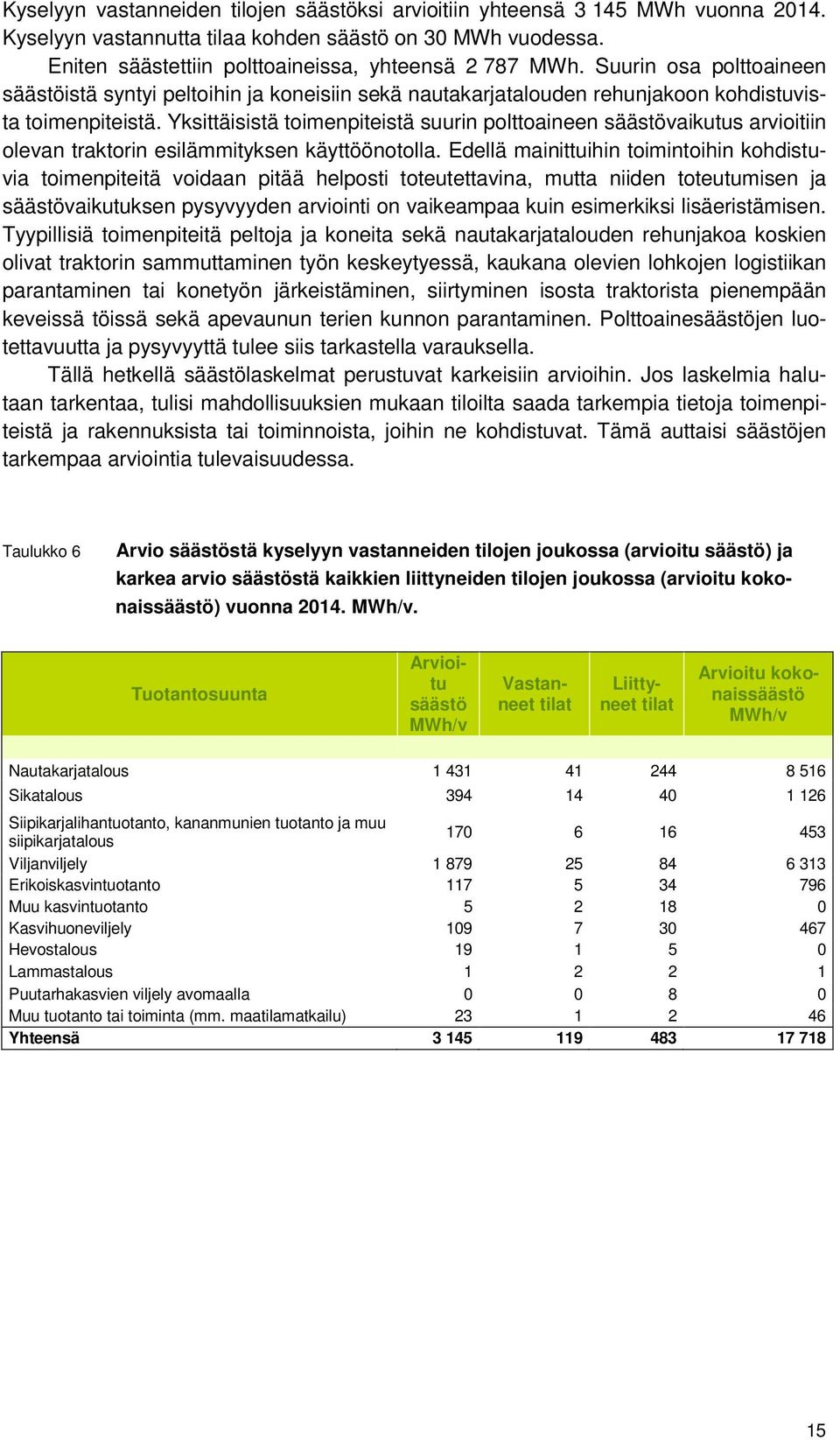 Yksittäisistä toimenpiteistä suurin polttoaineen säästövaikutus arvioitiin olevan traktorin esilämmityksen käyttöönotolla.