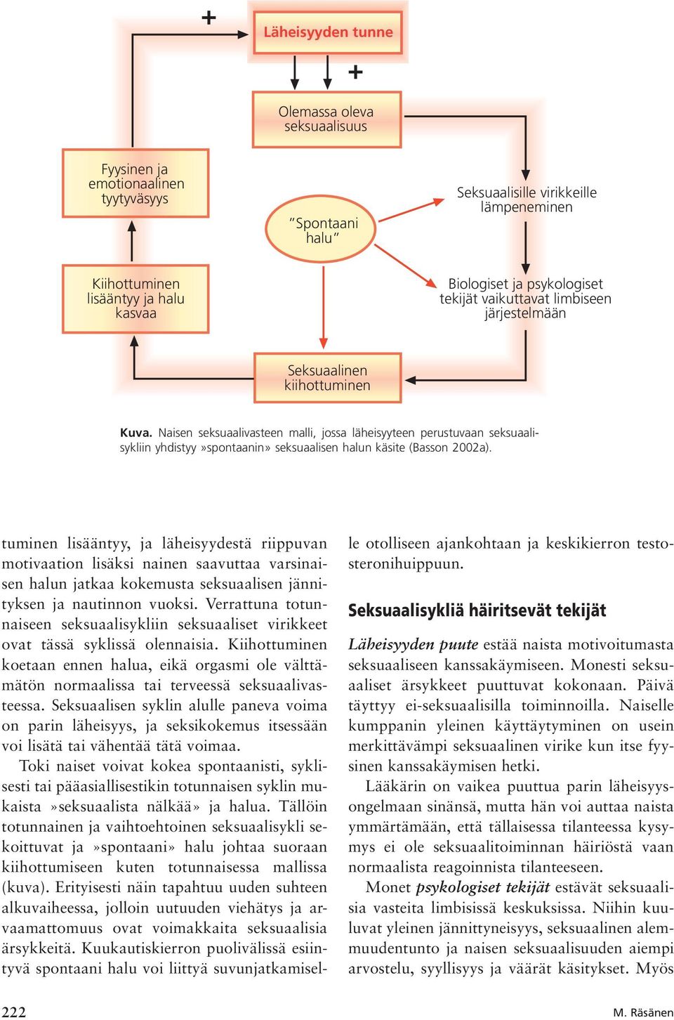 Naisen seksuaalivasteen malli, jossa läheisyyteen perustuvaan seksuaalisykliin yhdistyy»spontaanin» seksuaalisen halun käsite (Basson 2002a).