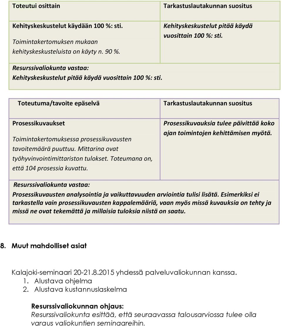 Mittarina ovat työhyvinvointimittariston tulokset. Toteumana on, että 104 prosessia kuvattu. Prosessikuvauksia tulee päivittää koko ajan toimintojen kehittämisen myötä.