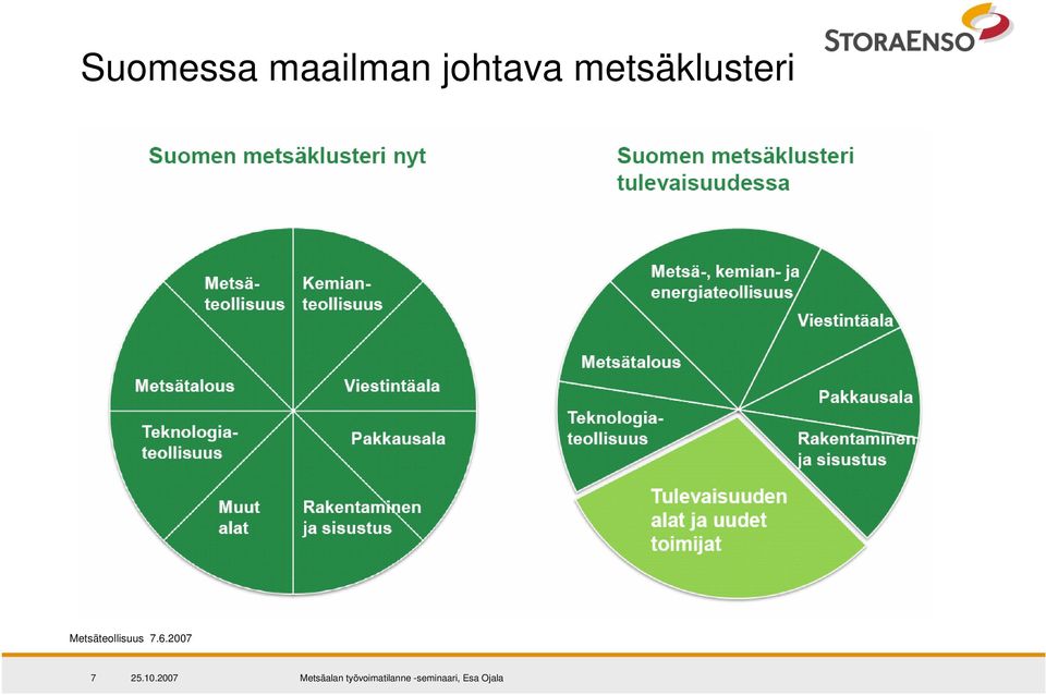 metsäklusteri