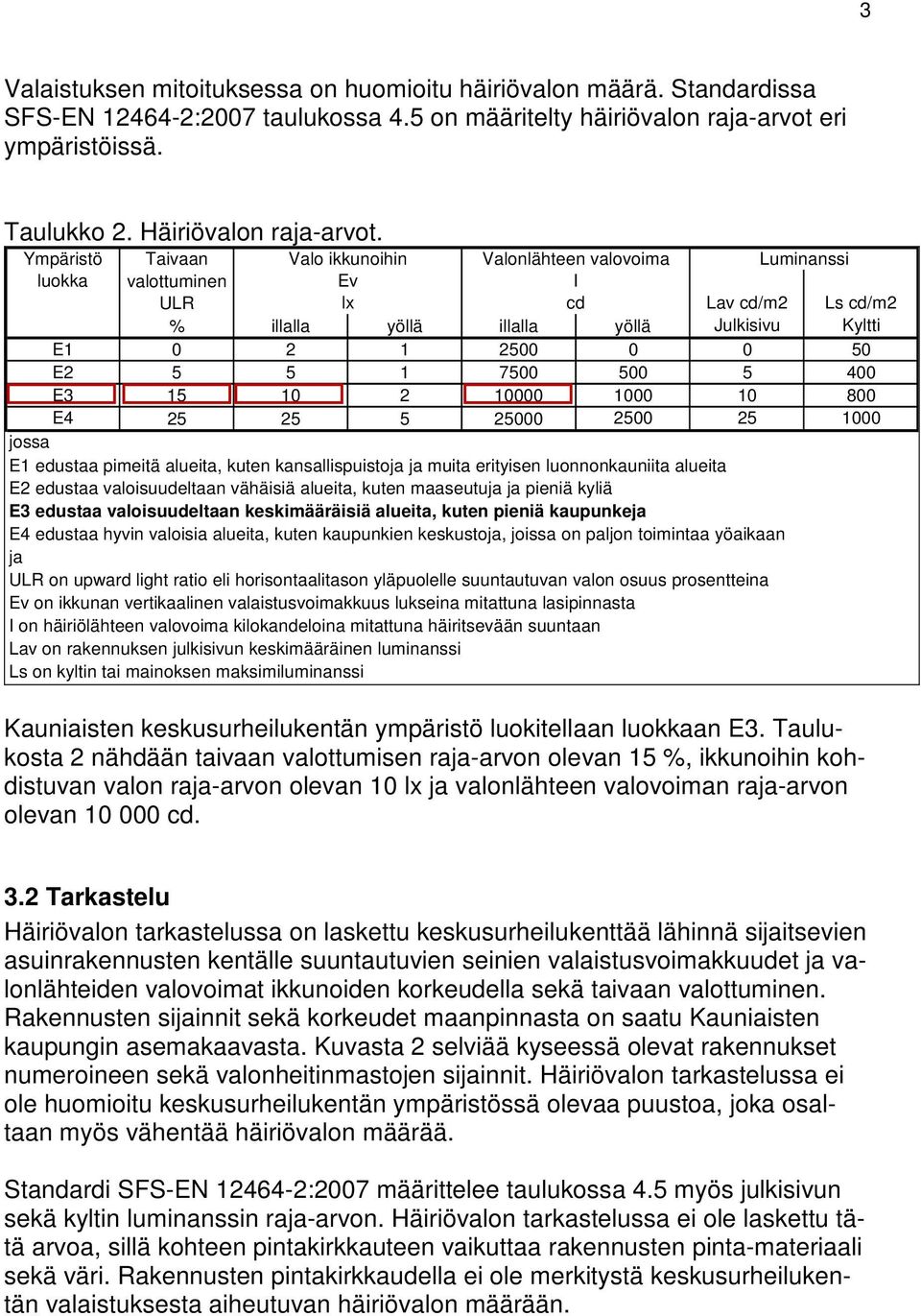 7500 500 5 400 E3 15 10 2 10000 1000 10 800 E4 25 25 5 25000 2500 25 1000 jossa E1 edustaa pimeitä alueita, kuten kansallispuistoja ja muita erityisen luonnonkauniita alueita E2 edustaa