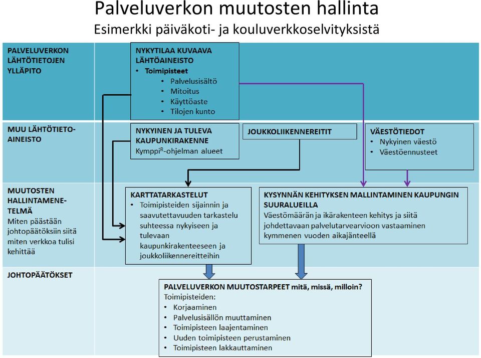 Esimerkki päiväkoti-