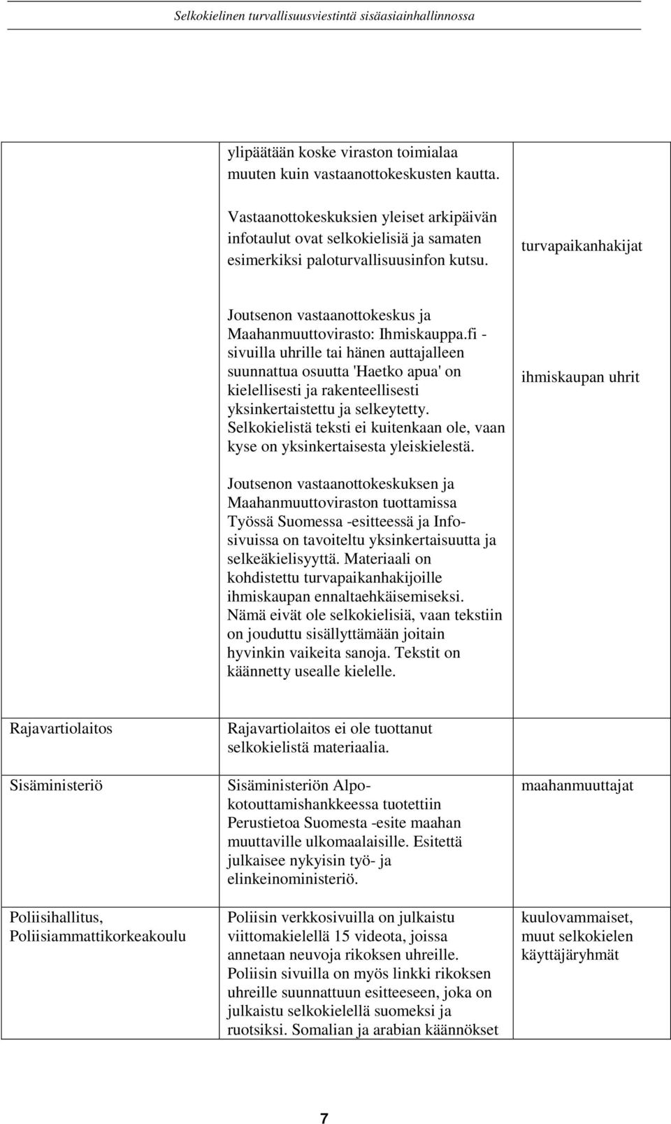 fi - sivuilla uhrille tai hänen auttajalleen suunnattua osuutta 'Haetko apua' on kielellisesti ja rakenteellisesti yksinkertaistettu ja selkeytetty.