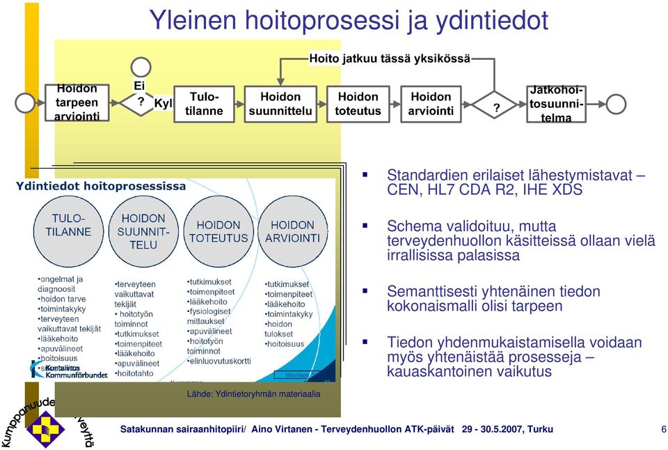 Semanttisesti yhtenäinen tiedon kokonaismalli olisi tarpeen Tiedon yhdenmukaistamisella voidaan myös yhtenäistää