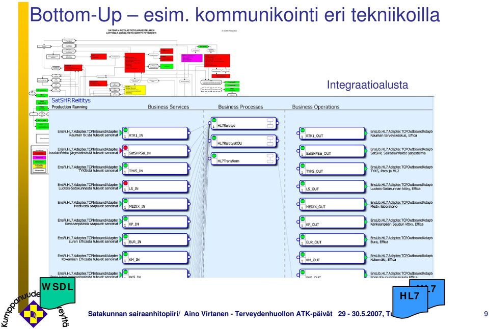 palkkiot - eml palkkiot - sairaslomat SANOMAT /OVT - M-gate - Datagate Peräkkäistiedostot Luettelo järjestelmistä johon on liittymät Muut liittymät CD postitus (OVT) - synt.