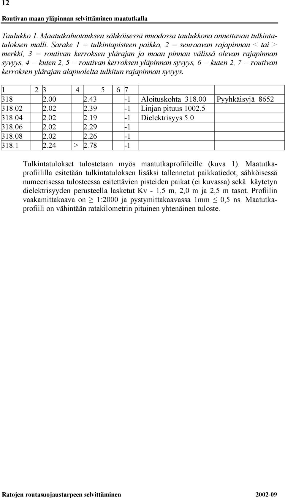 yläpinnan syvyys, 6 = kuten 2, 7 = routivan kerroksen ylärajan alapuolelta tulkitun rajapinnan syvyys. 1 2 3 4 5 6 7 318 2.00 2.43-1 Aloituskohta 318.00 Pyyhkäisyjä 8652 318.02 2.