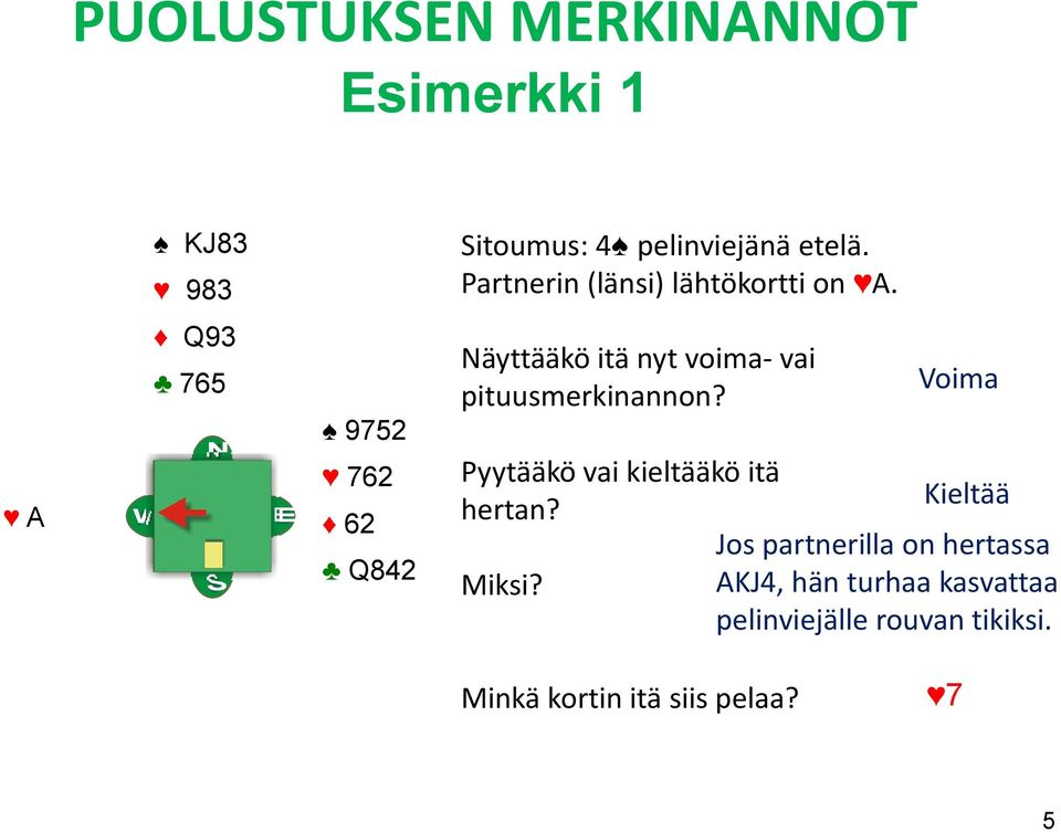 W 983 Q93 765 N S E 9752 762 62 Q842 Näyttääkö itä nyt voima- vai pituusmerkinannon?