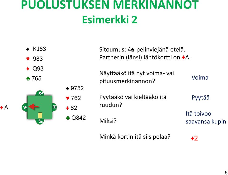 983 Q93 765 W N S E 9752 762 62 Q842 Näyttääkö itä nyt voima- vai