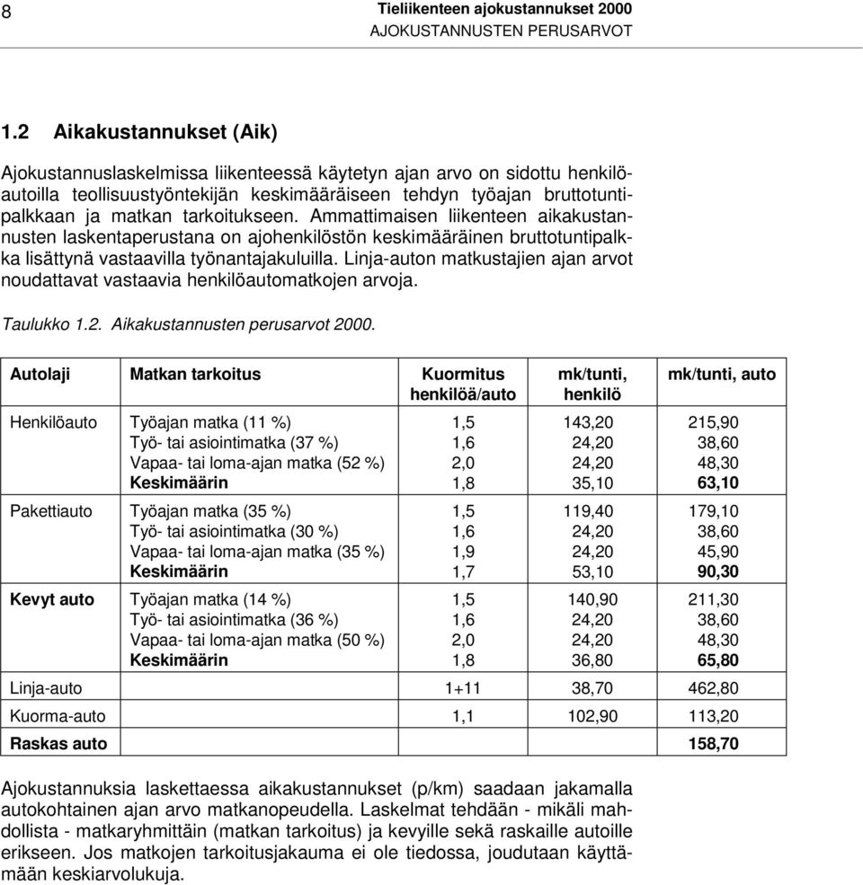 tarkoitukseen. Ammattimaisen liikenteen aikakustannusten laskentaperustana on ajohenkilöstön keskimääräinen bruttotuntipalkka lisättynä vastaavilla työnantajakuluilla.