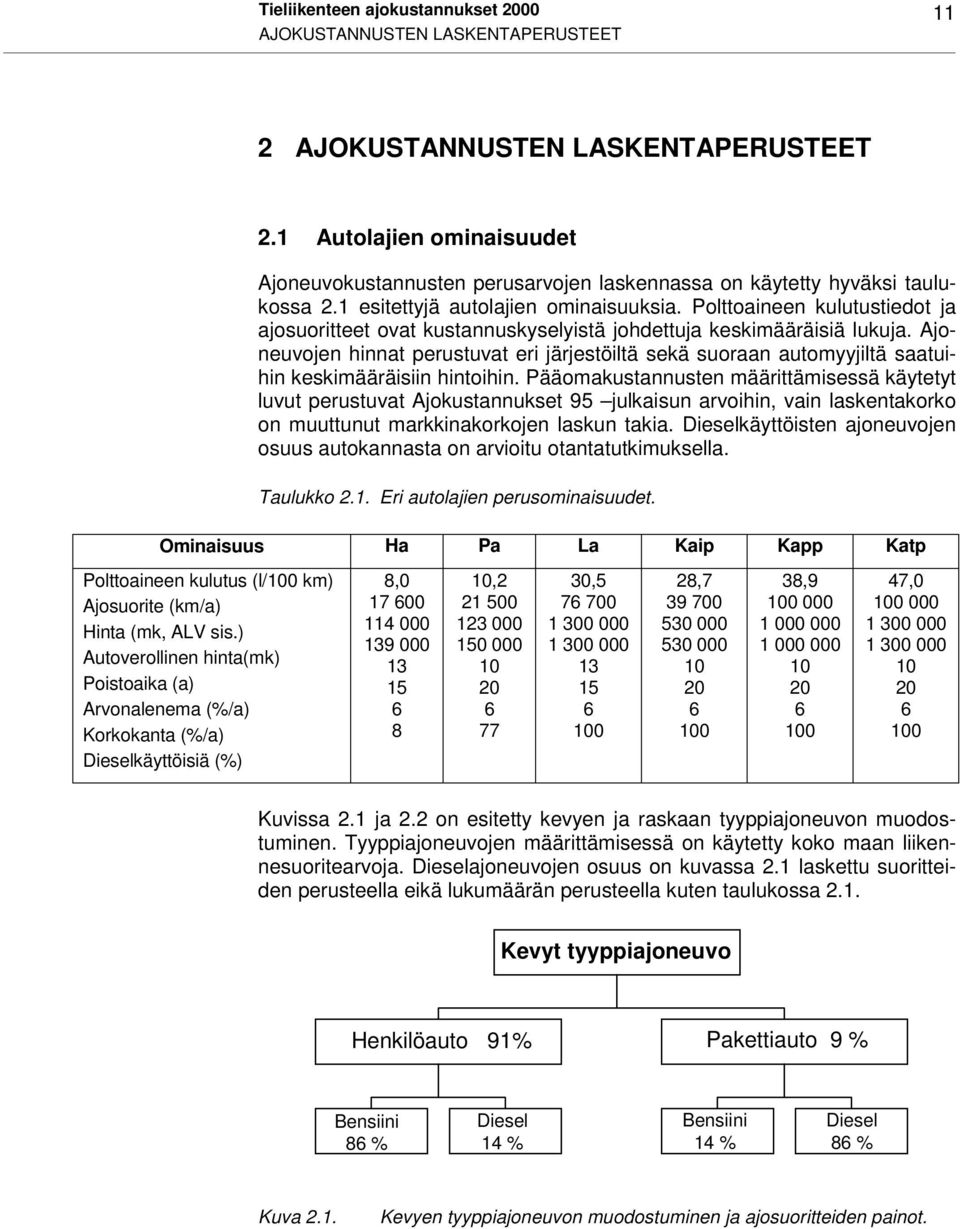 Polttoaineen kulutustiedot ja ajosuoritteet ovat kustannuskyselyistä johdettuja keskimääräisiä lukuja.