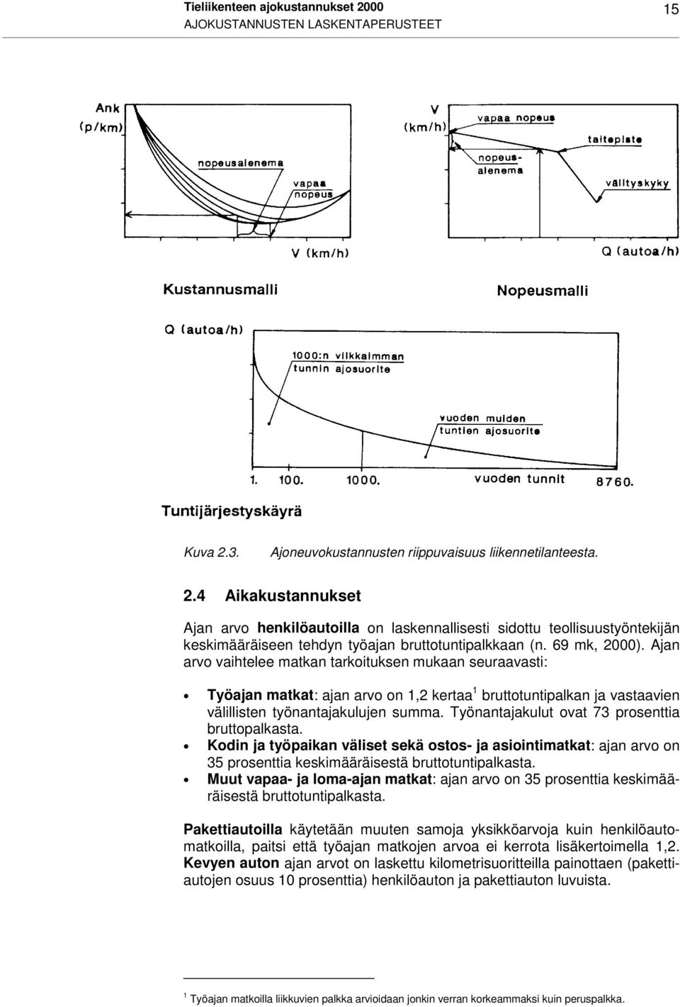 Työnantajakulut ovat 73 prosenttia bruttopalkasta. Kodin ja työpaikan väliset sekä ostos- ja asiointimatkat: ajan arvo on 35 prosenttia keskimääräisestä bruttotuntipalkasta.