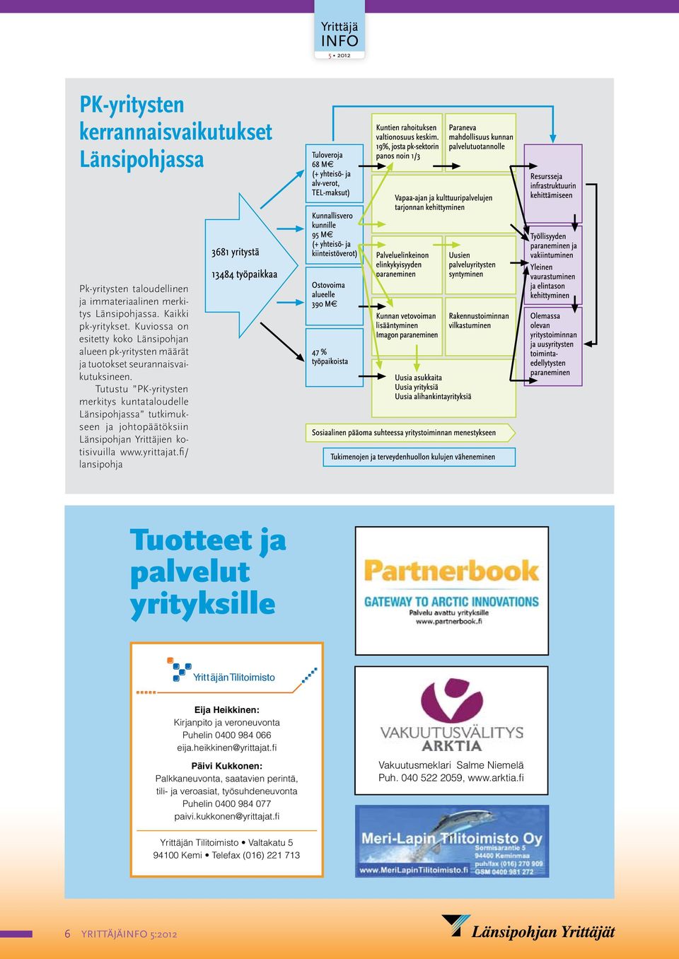 Tutustu PK-yritysten merkitys kuntataloudelle Länsipohjassa tutkimukseen ja johtopäätöksiin Länsipohjan Yrittäjien kotisivuilla www.yrittajat.