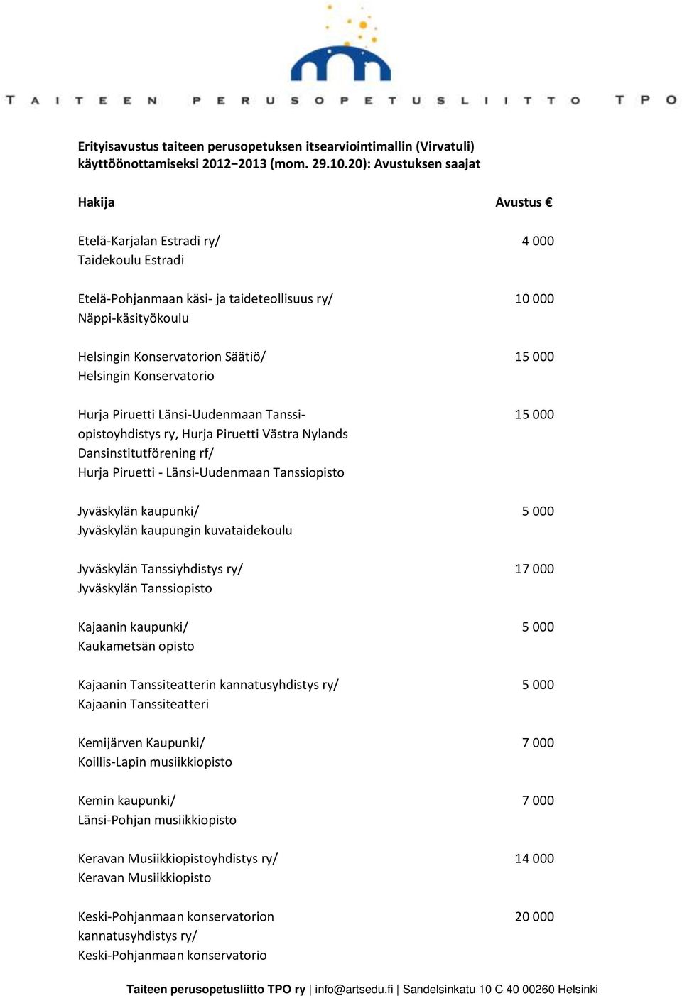 000 Helsingin Konservatorio Hurja Piruetti Länsi-Uudenmaan Tanssi- 15 000 opistoyhdistys ry, Hurja Piruetti Västra Nylands Dansinstitutförening rf/ Hurja Piruetti - Länsi-Uudenmaan Tanssiopisto