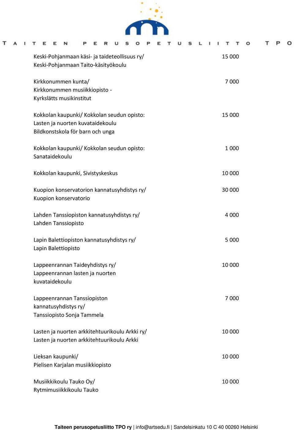 Kuopion konservatorion kannatusyhdistys ry/ 30 000 Kuopion konservatorio Lahden Tanssiopiston kannatusyhdistys ry/ 4 000 Lahden Tanssiopisto Lapin Balettiopiston kannatusyhdistys ry/ 5 000 Lapin