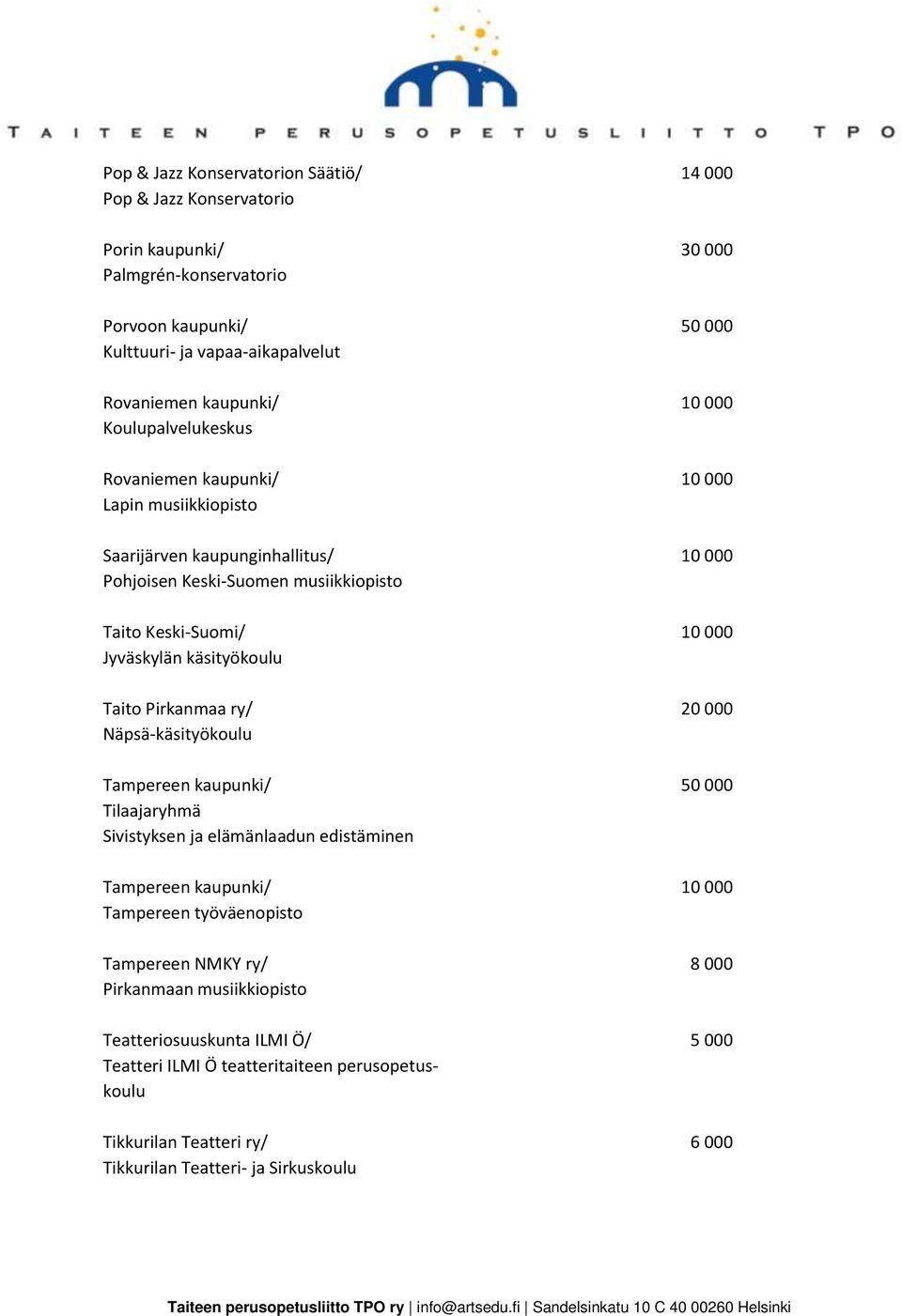 käsityökoulu Taito Pirkanmaa ry/ 20 000 Näpsä-käsityökoulu Tampereen kaupunki/ 50 000 Tilaajaryhmä Sivistyksen ja elämänlaadun edistäminen Tampereen kaupunki/ 10 000 Tampereen työväenopisto