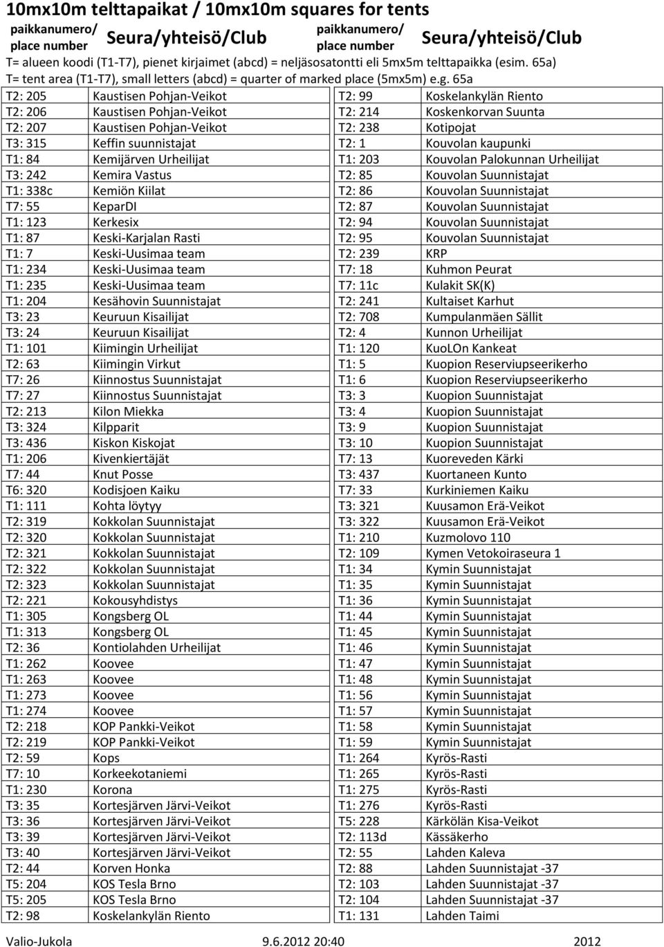 55 KeparDI T2: 87 Kouvolan Suunnistajat T1: 123 Kerkesix T2: 94 Kouvolan Suunnistajat T1: 87 Keski-Karjalan Rasti T2: 95 Kouvolan Suunnistajat T1: 7 Keski-Uusimaa team T2: 239 KRP T1: 234