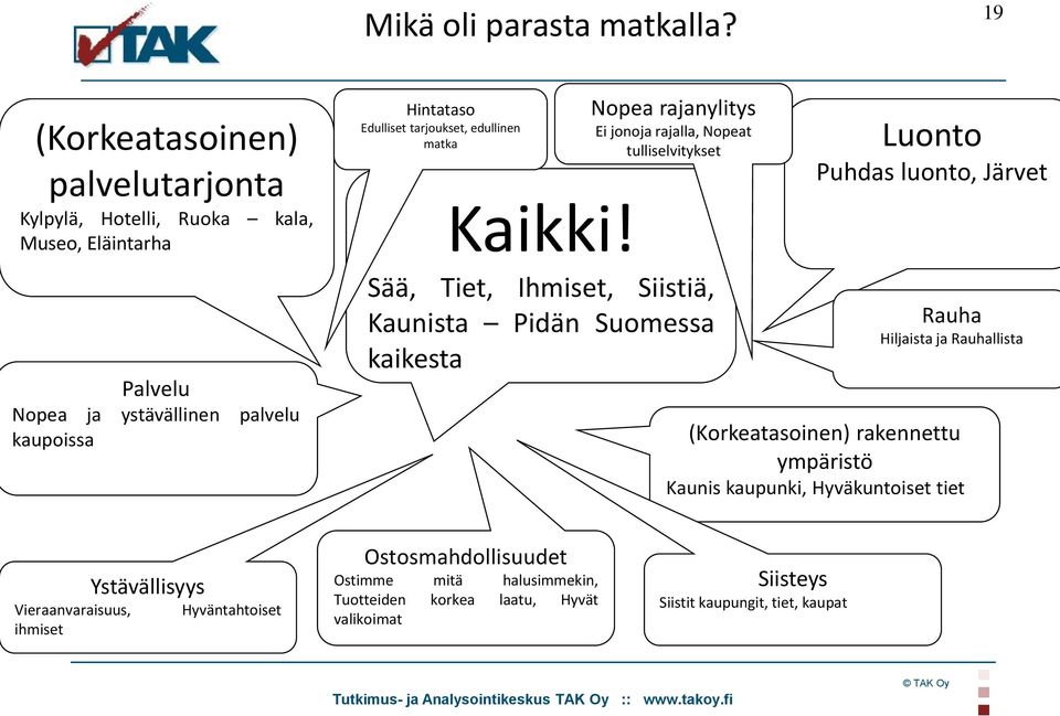 edullinen matka Nopea rajanylitys Ei jonoja rajalla, Nopeat tulliselvitykset Kaikki!