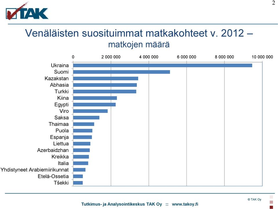 Viro Saksa Thaimaa Puola Espanja Liettua Azerbaidzhan Kreikka Italia