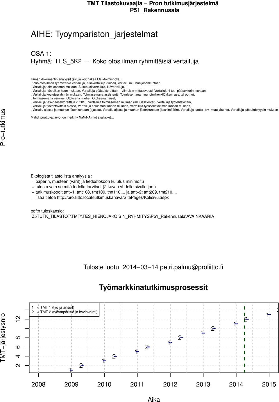 Vertailuja työpaikan koon mukaan, Vertailuja pääsektoreittain viimeisin mittausvuosi, Vertailuja tes pääsektorin mukaan,, Vertailuja koulutusryhmän mukaan, Toimiasemana assistentti, Toimiasemana muu