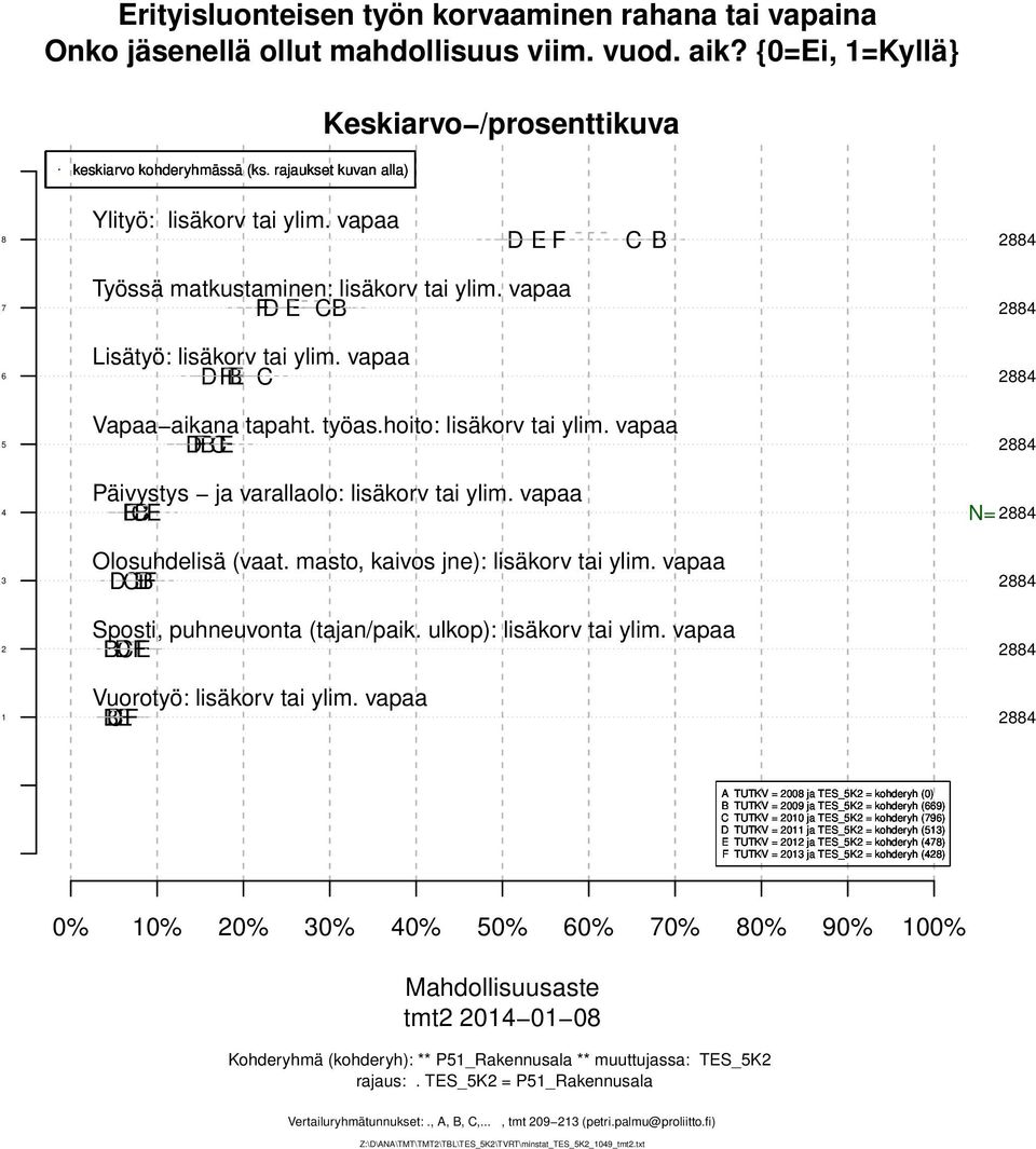 masto, kaivos jne): lisäkorv tai ylim. vapaa EF Sposti, puhneuvonta (tajan/paik. ulkop): lisäkorv tai ylim. vapaa EF Vuorotyö: lisäkorv tai ylim.