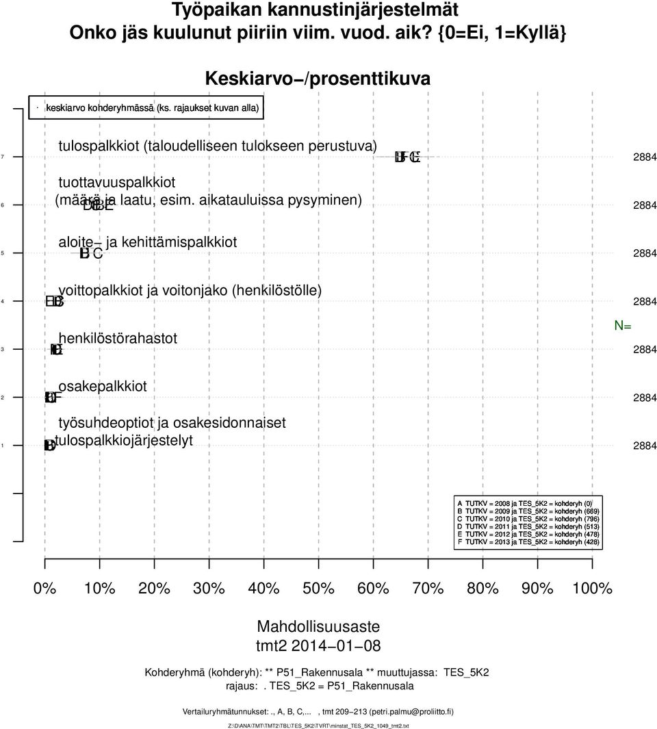 tulospalkkiojärjestelyt TUTKV = 00 ja TES_K = kohderyh (0) TUTKV = 009 ja TES_K = kohderyh (9) TUTKV = 00 ja TES_K = kohderyh (9) TUTKV = 0 ja TES_K = kohderyh () E TUTKV = 0 ja TES_K = kohderyh () F