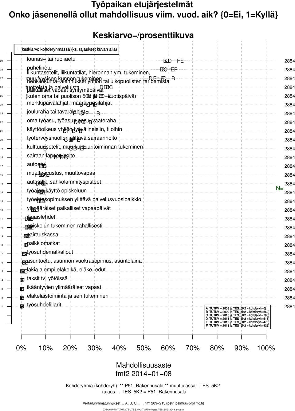 vuotispäivä) F E merkkipäivälahjat, määrävuosilahjat F E jouluraha tai tavaralahjat E F oma työasu, työasun pesu, FE vaateraha käyttöoikeus yhtiön F E työvälineisiin, tiloihin työterveyshuollon