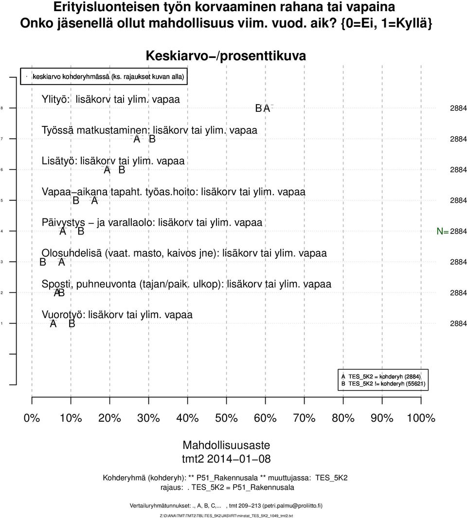 masto, kaivos jne): lisäkorv tai ylim. vapaa Sposti, puhneuvonta (tajan/paik. ulkop): lisäkorv tai ylim. vapaa Vuorotyö: lisäkorv tai ylim. vapaa N= TES_K = kohderyh () TES_K!