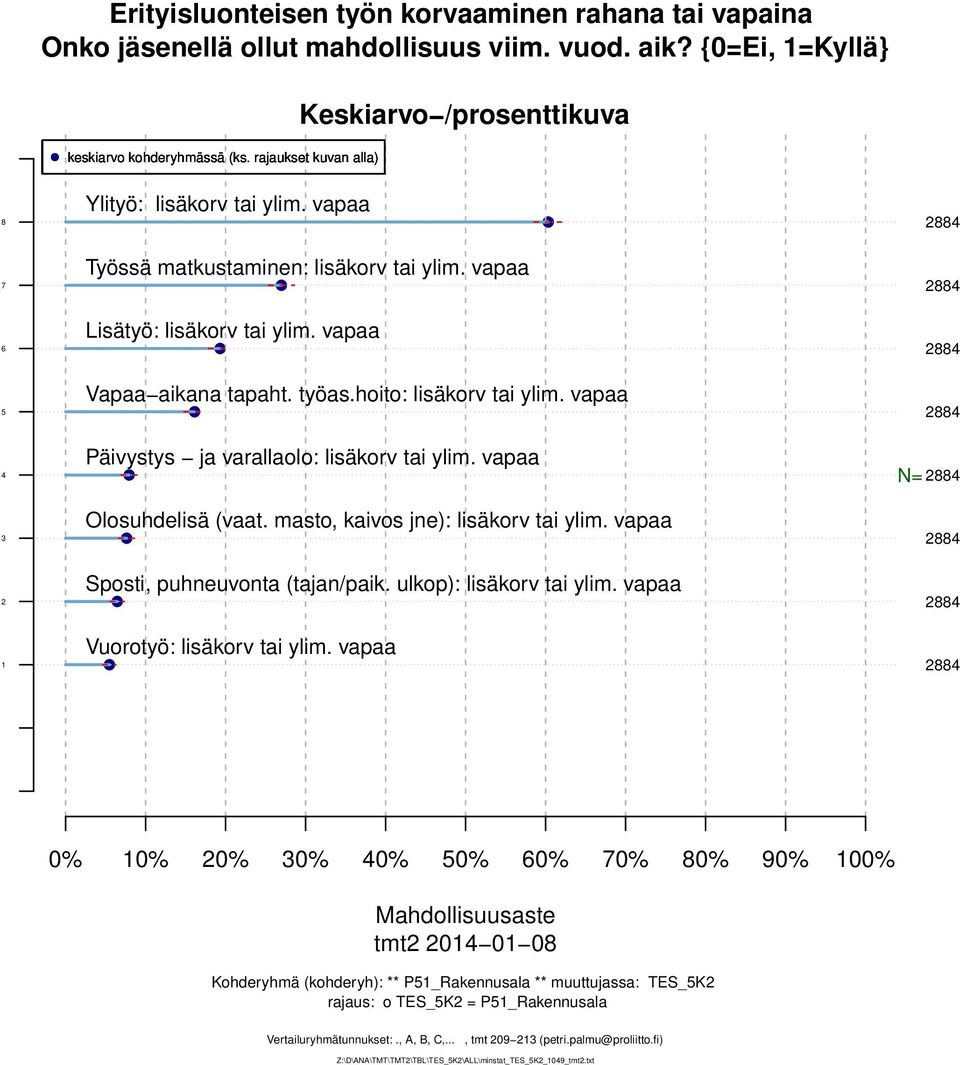 vapaa N= Olosuhdelisä (vaat. masto, kaivos jne): lisäkorv tai ylim. vapaa Sposti, puhneuvonta (tajan/paik. ulkop): lisäkorv tai ylim. vapaa Vuorotyö: lisäkorv tai ylim.