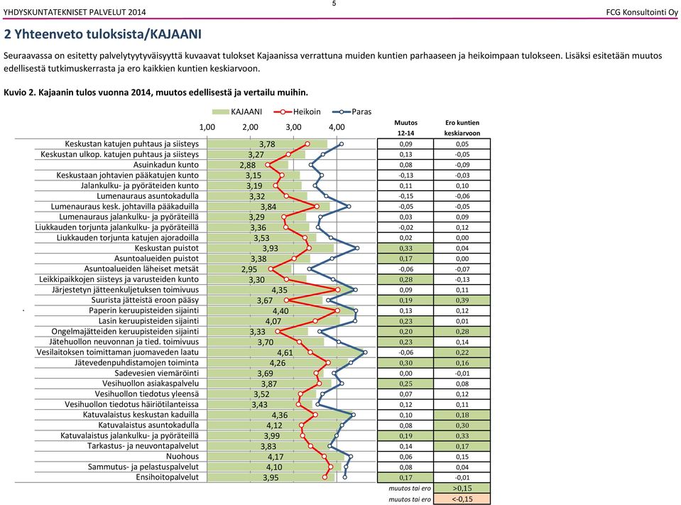 . Keskustan katujen puhtaus ja siisteys Keskustan ulkop.