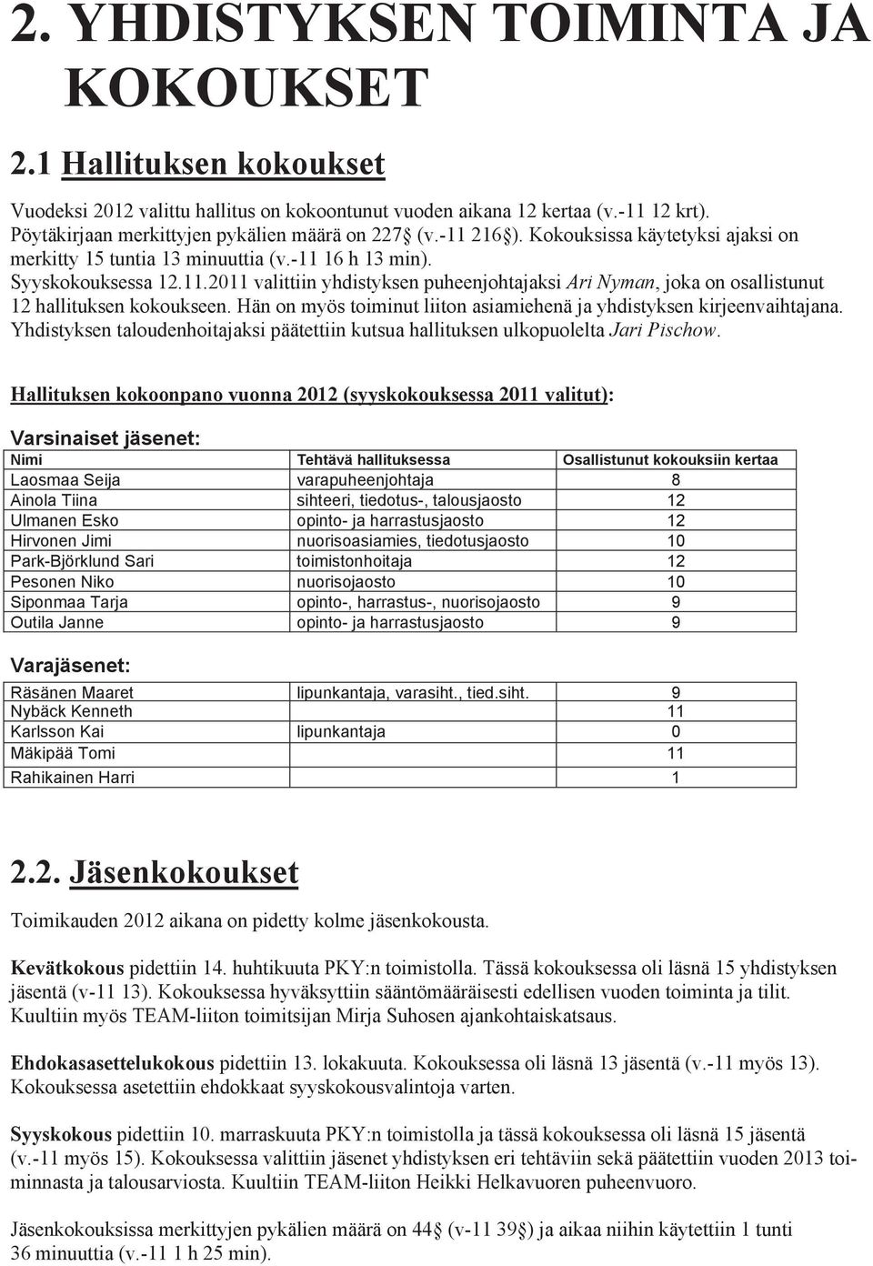 Hän on myös toiminut liiton asiamiehenä ja yhdistyksen kirjeenvaihtajana. Yhdistyksen taloudenhoitajaksi päätettiin kutsua hallituksen ulkopuolelta Jari Pischow.