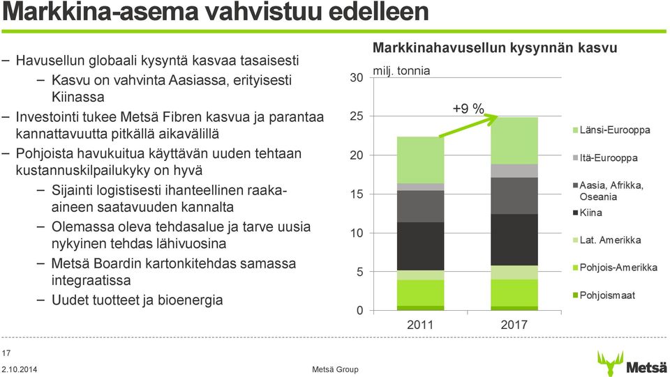 on hyvä Sijainti logistisesti ihanteellinen raakaaineen saatavuuden kannalta Olemassa oleva tehdasalue ja tarve uusia nykyinen tehdas