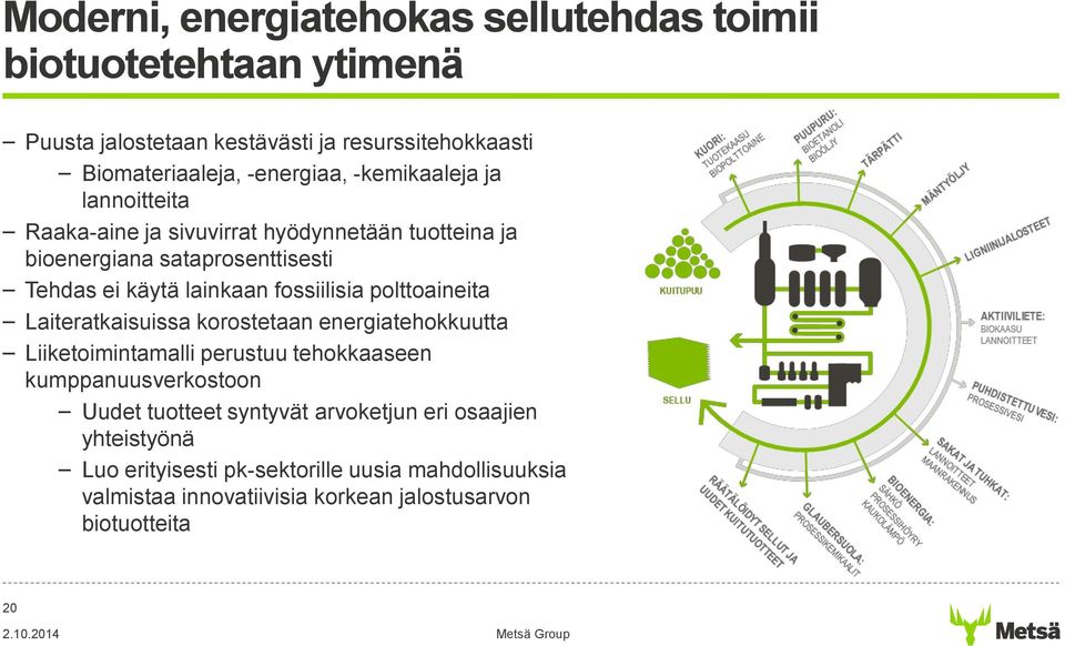 polttoaineita Laiteratkaisuissa korostetaan energiatehokkuutta Liiketoimintamalli perustuu tehokkaaseen kumppanuusverkostoon Uudet tuotteet syntyvät