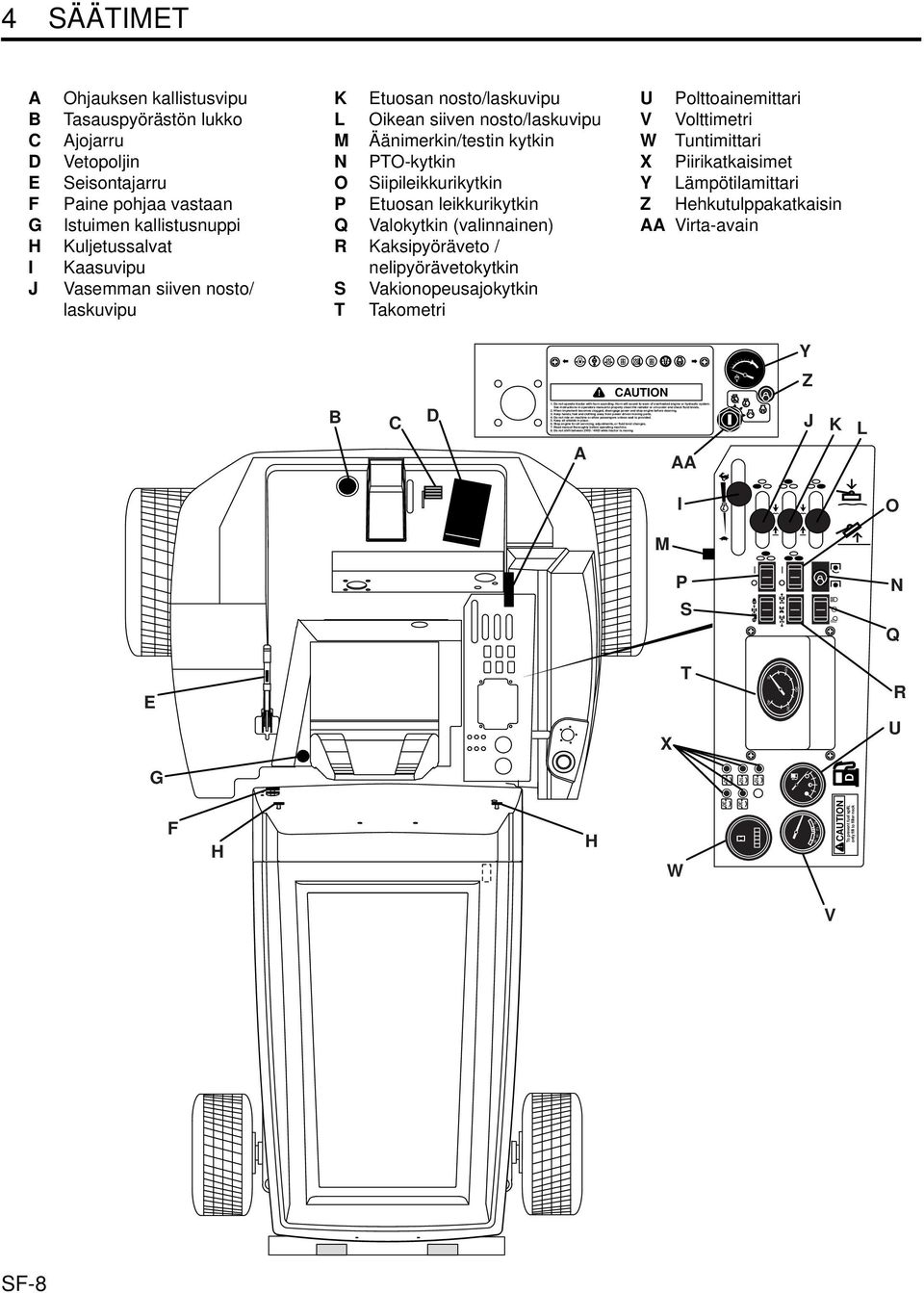 Keep hands, feet and clothing away from power driven moving parts. 4. Do not ride on machine or allow passengers unless seat is provided. 5. Keep all shields in place. 6.