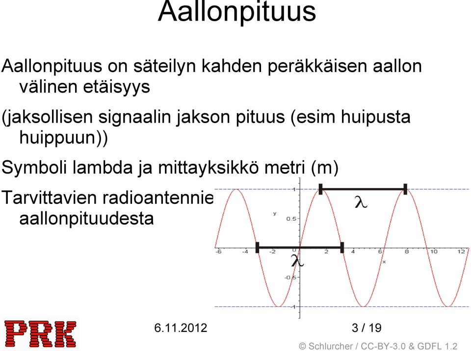 Symboli lambda ja mittayksikkö metri (m) Tarvittavien radioantennien koko