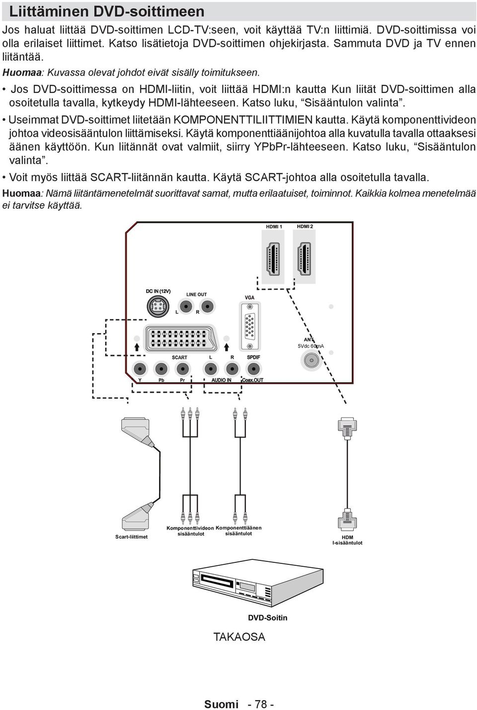 Jos DVD-soittimessa on HDMI-liitin, voit liittää HDMI:n kautta Kun liität DVD-soittimen alla osoitetulla tavalla, kytkeydy HDMI-lähteeseen. Katso luku, Sisääntulon valinta.