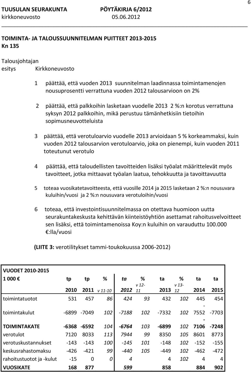 arvioidaan 5 % korkeammaksi, kuin vuoden 2012 talousarvion verotuloarvio, joka on pienempi, kuin vuoden 2011 toteutunut verotulo 4 päättää, että taloudellisten tavoitteiden lisäksi työalat