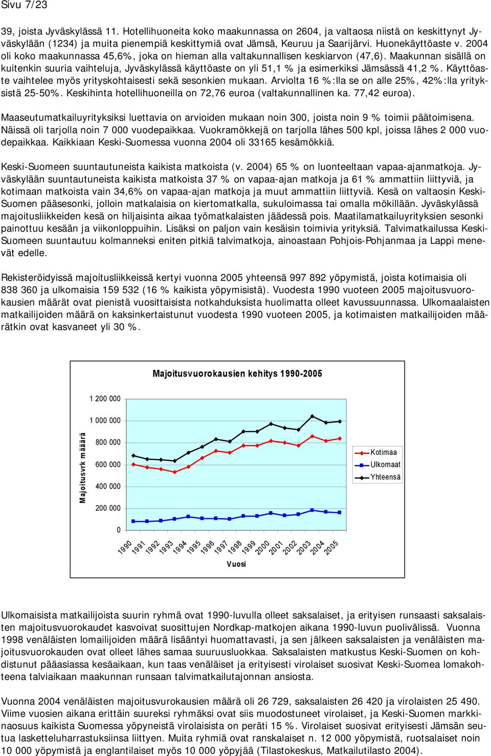 Maakunnan sisällä on kuitenkin suuria vaihteluja, Jyväskylässä käyttöaste on yli 51,1 % ja esimerkiksi Jämsässä 41,2 %. Käyttöaste vaihtelee myös yrityskohtaisesti sekä sesonkien mukaan.