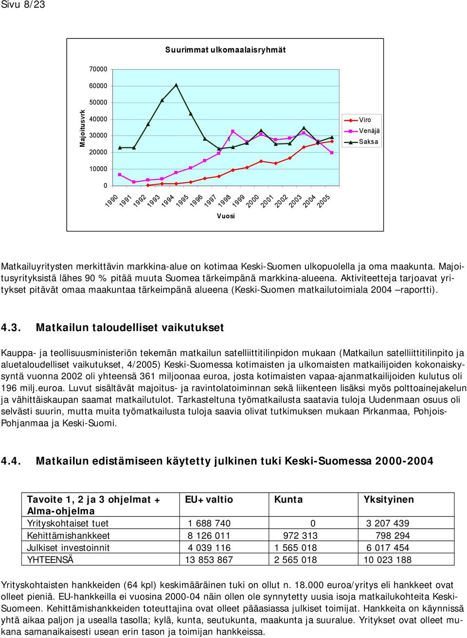 Aktiviteetteja tarjoavat yritykset pitävät omaa maakuntaa tärkeimpänä alueena (Keski-Suomen matkailutoimiala 2004 raportti). 4.3.