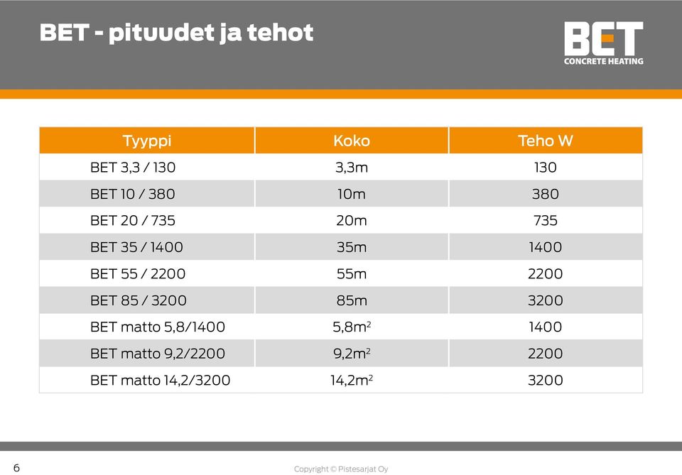 2200 BET 85 / 3200 85m 3200 BET matto 5,8/1400 5,8m 2 1400 BET matto