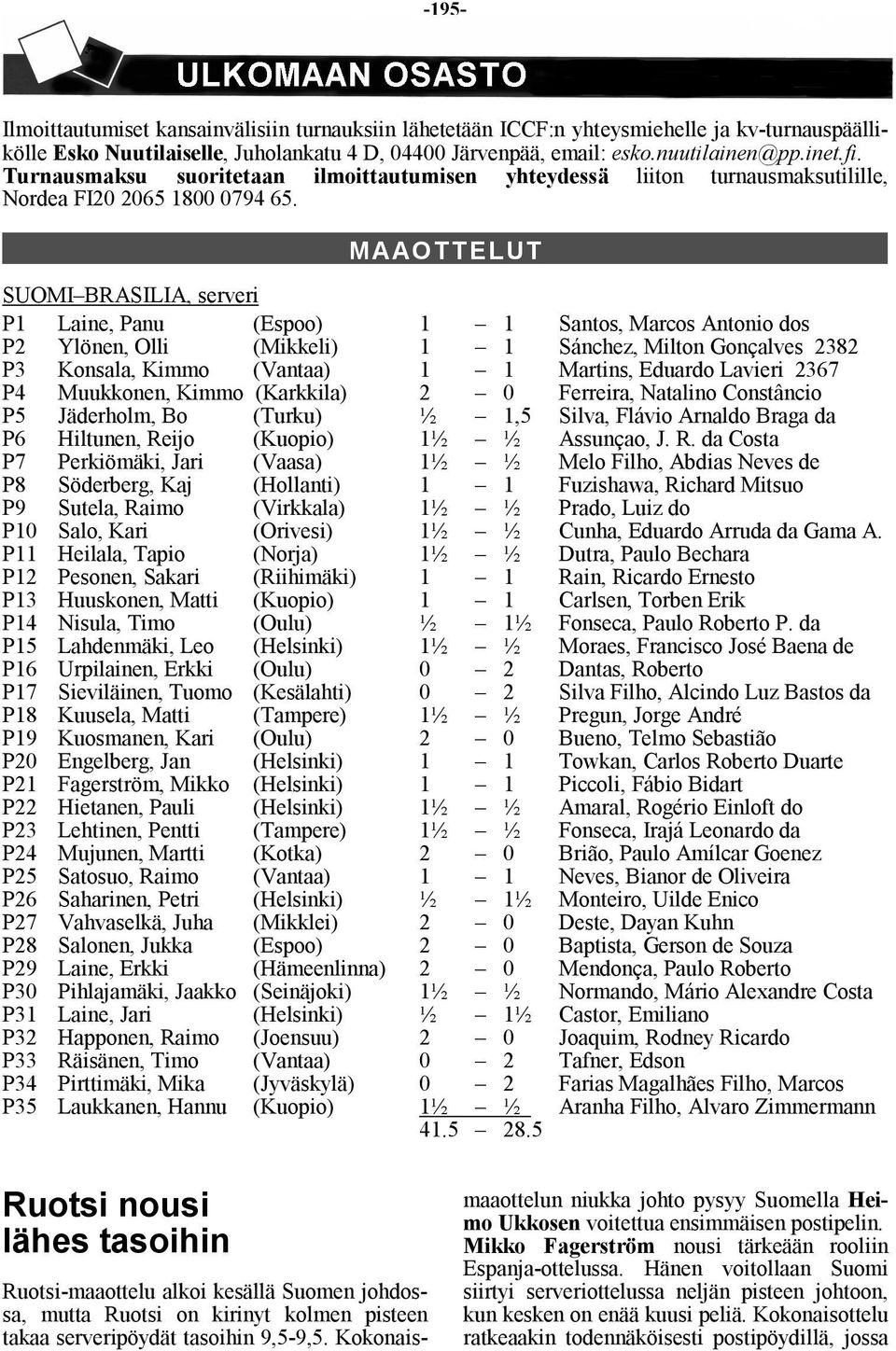 MAAOTTELUT SUOMI BRASILIA, serveri P1 Laine, Panu (Espoo) 1 1 Santos, Marcos Antonio dos P2 Ylönen, Olli (Mikkeli) 1 1 Sánchez, Milton Gonçalves 2382 P3 Konsala, Kimmo (Vantaa) 1 1 Martins, Eduardo