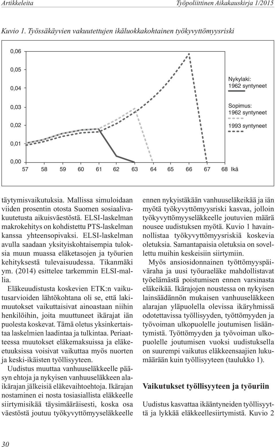 68 Ikä täytymisvaikutuksia. Mallissa simuloidaan viiden prosentin otosta Suomen sosiaalivakuutetusta aikuisväestöstä. ELSI-laskelman makrokehitys on kohdistettu PTS-laskelman kanssa yhteensopivaksi.