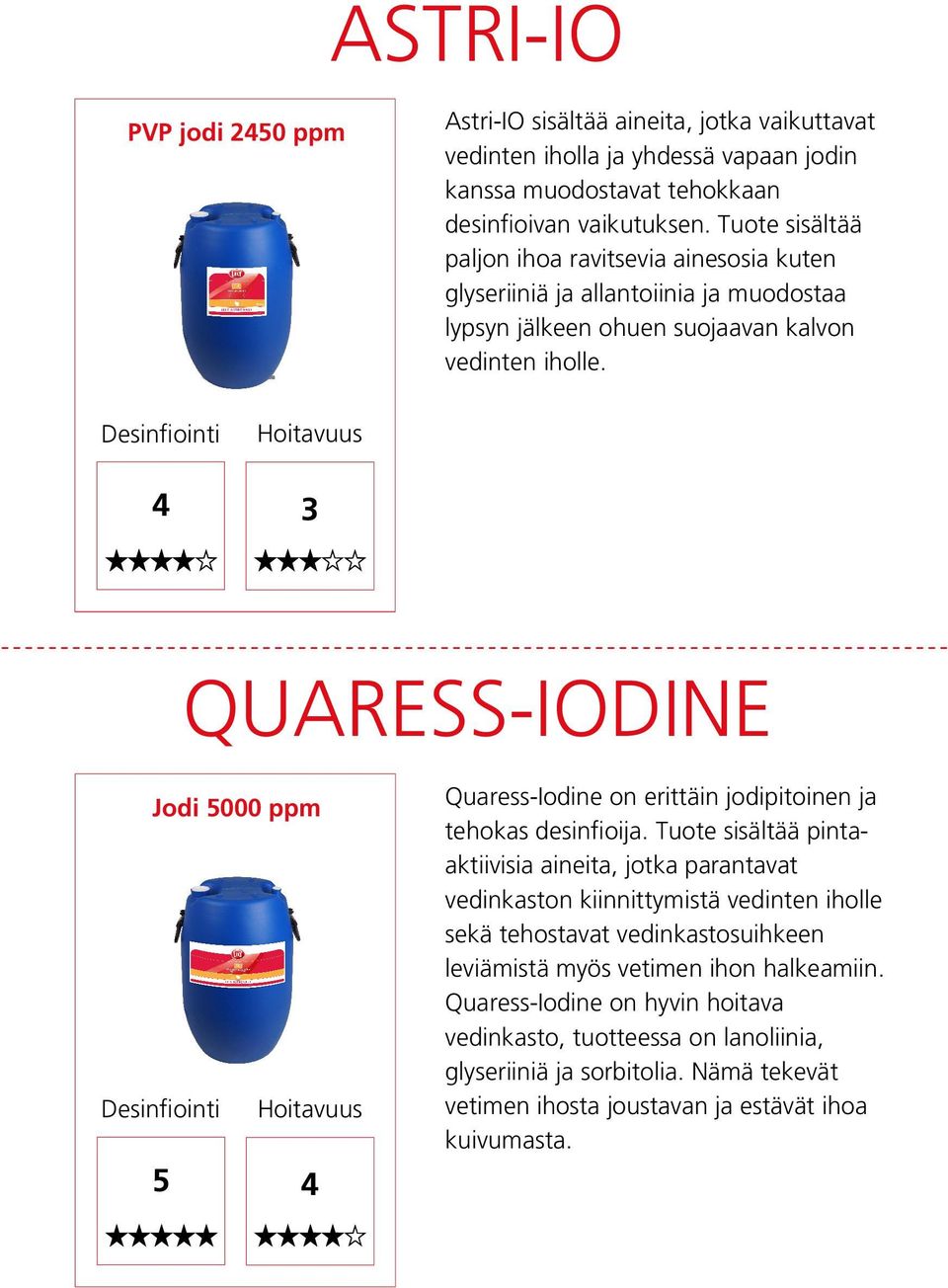 4 3 QUARESS-IODINE Jodi 5000 ppm 5 4 Quaress-Iodine on erittäin jodipitoinen ja tehokas desinfioija.