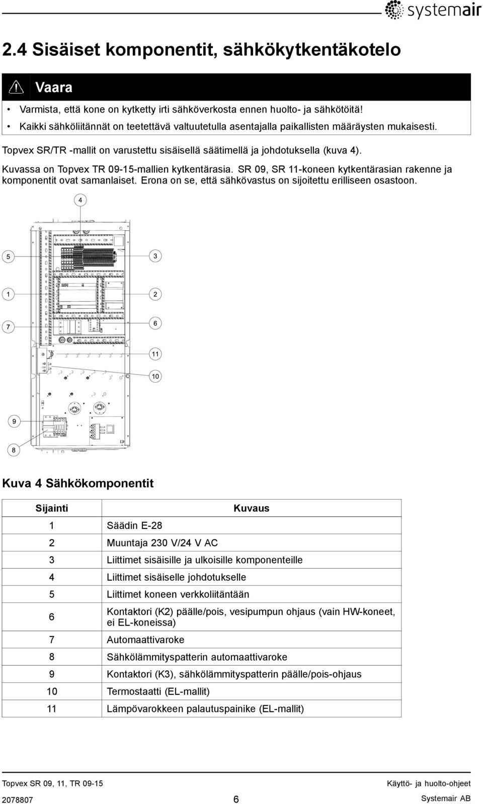 Kuvassa on Topvex TR 09-15-mallien kytkentärasia. SR 09, SR 11-koneen kytkentärasian rakenne ja komponentit ovat samanlaiset. Erona on se, että sähkövastus on sijoitettu erilliseen osastoon.