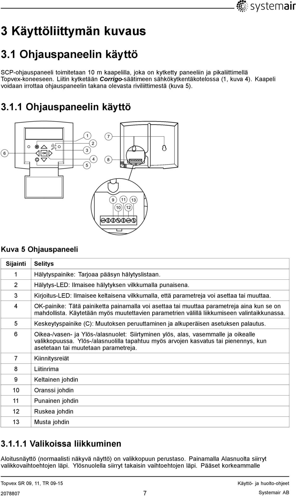 2 Hälytys-LED: Ilmaisee hälytyksen vilkkumalla punaisena. 3 Kirjoitus-LED: Ilmaisee keltaisena vilkkumalla, että parametreja voi asettaa tai muuttaa.