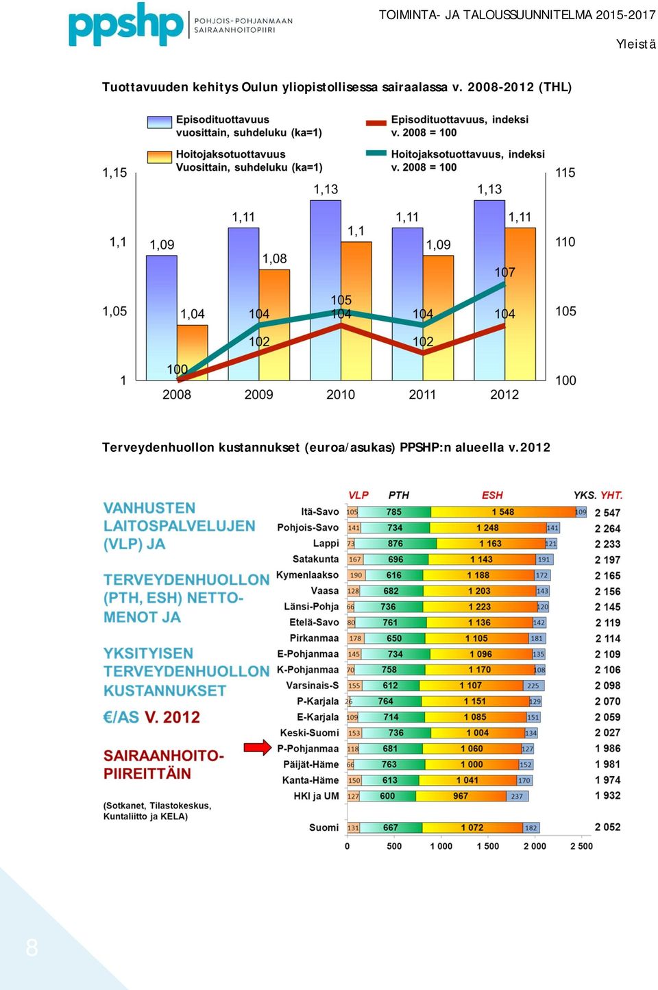 2008-2012 (THL) Terveydenhuollon