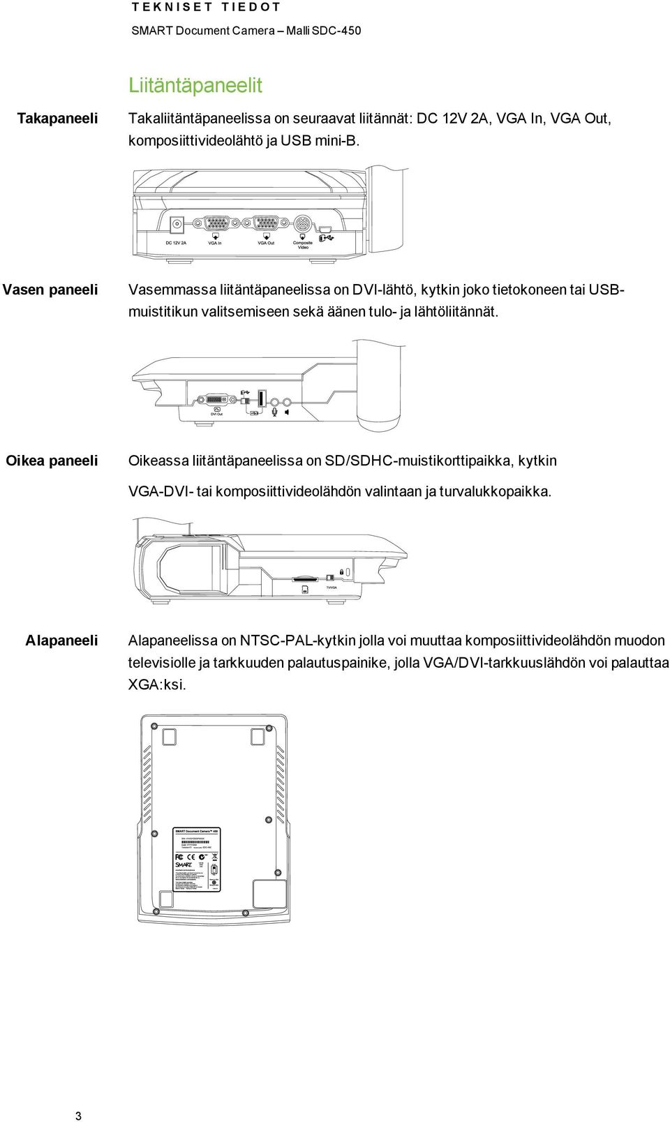 Oikea paneeli Oikeassa liitäntäpaneelissa n SD/SDHC-muistikrttipaikka, kytkin VGA-DVI- tai kmpsiittividelähdön valintaan ja turvalukkpaikka.