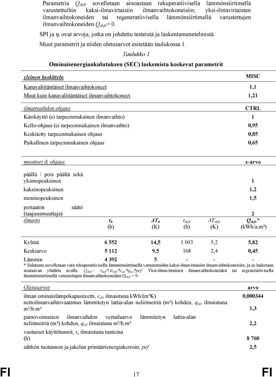 Muut parametrit ja niiden oletusarvot esitetään taulukossa 1.